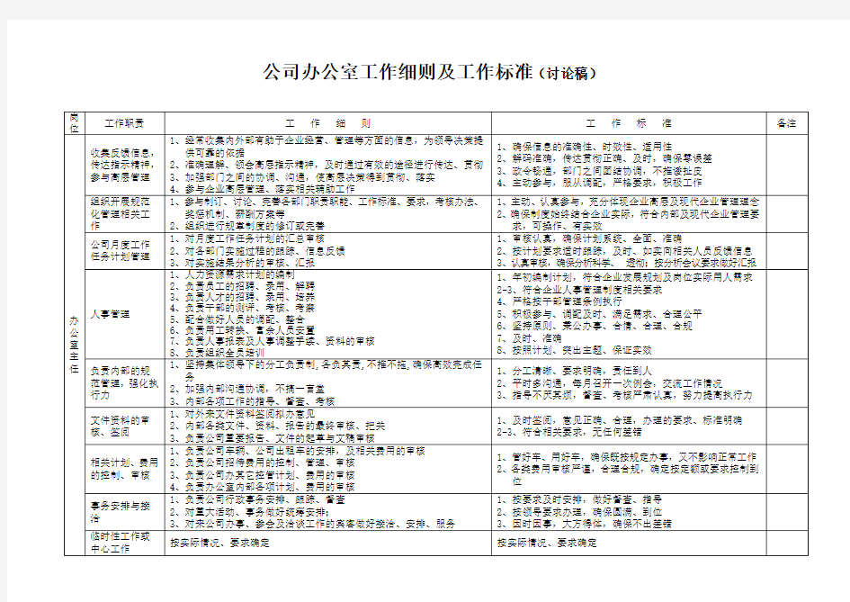 公司办公室工作细则及工作标准