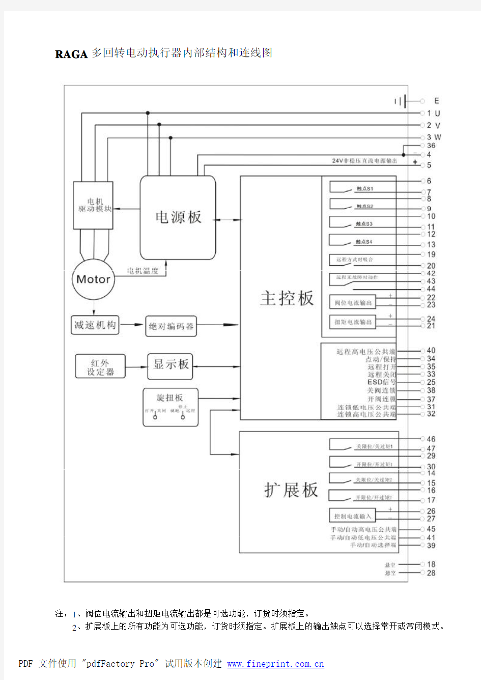 Ⅱ多回转电动执行器内部结构和连线图