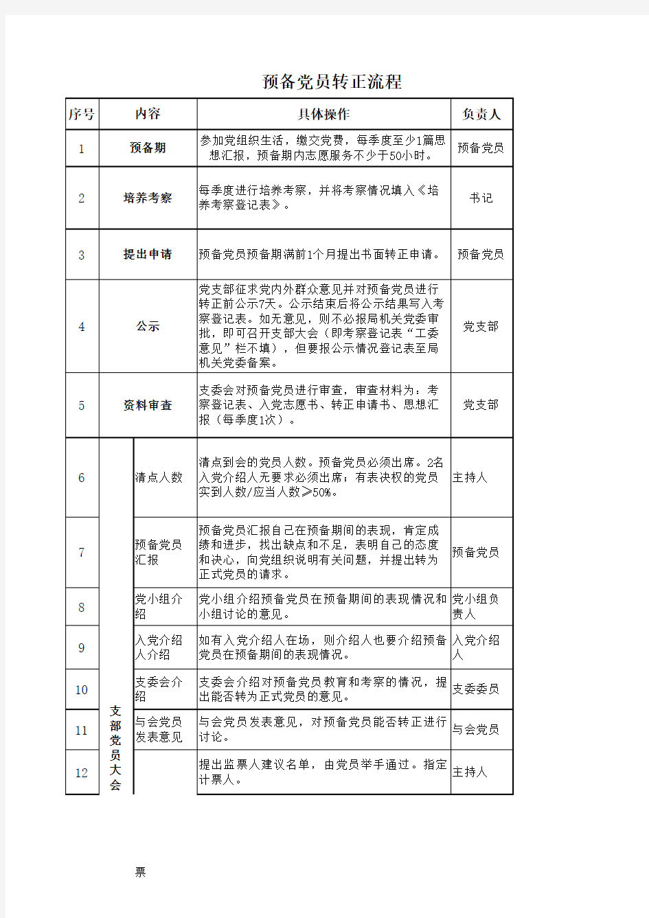 预备党员转正流程