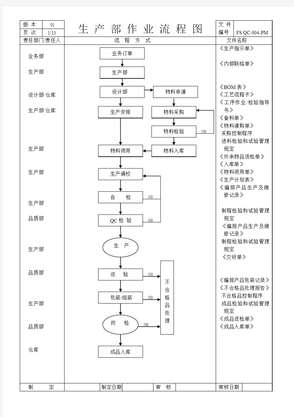 生产部作业流程图