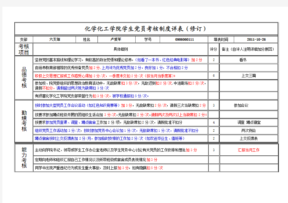 党员量化考核表(最新)