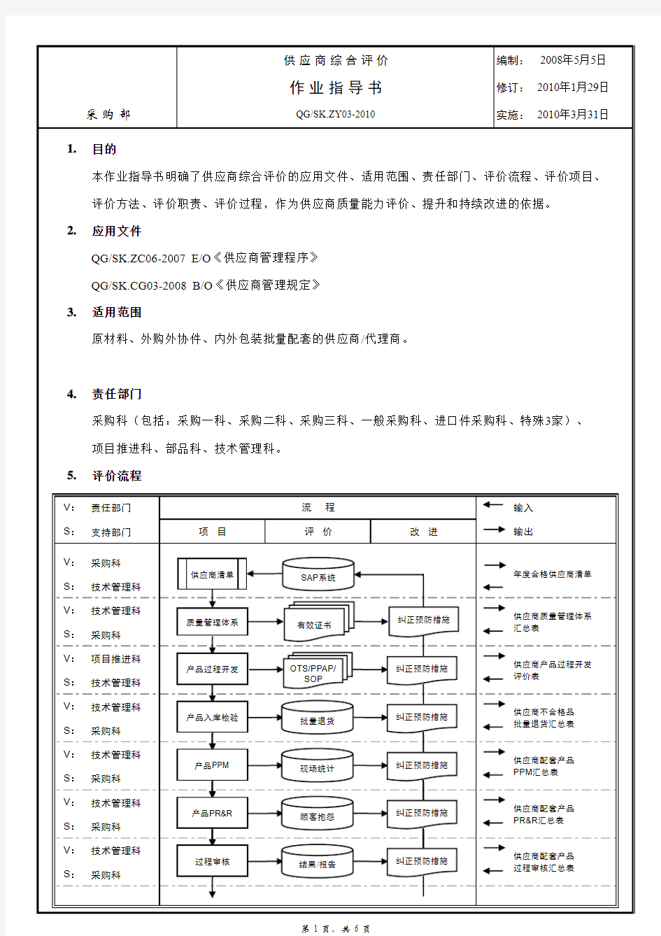 供应商综合评价作业指导书