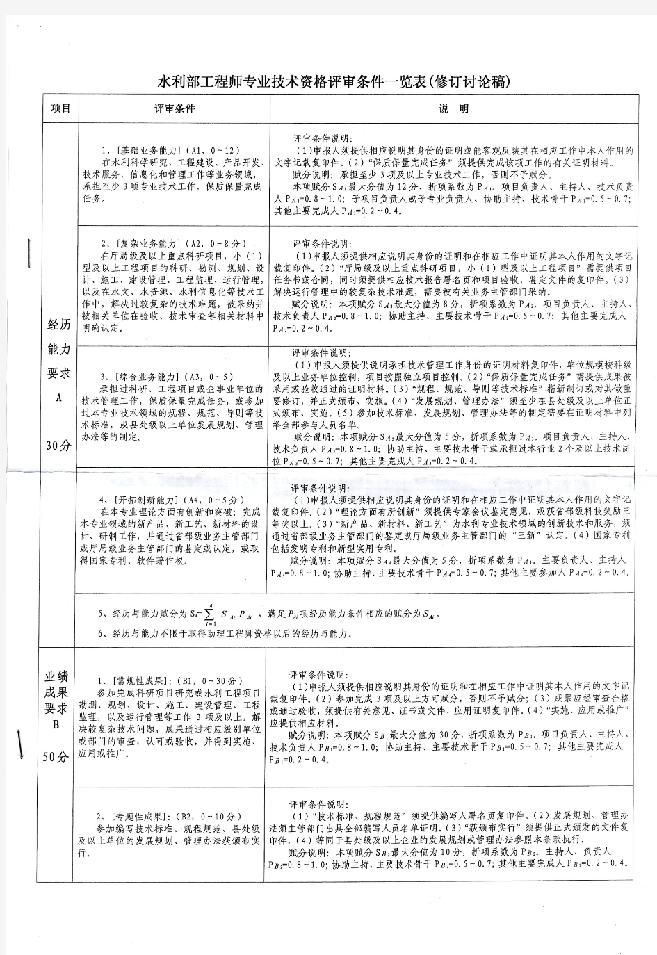 水利部职称评定标准