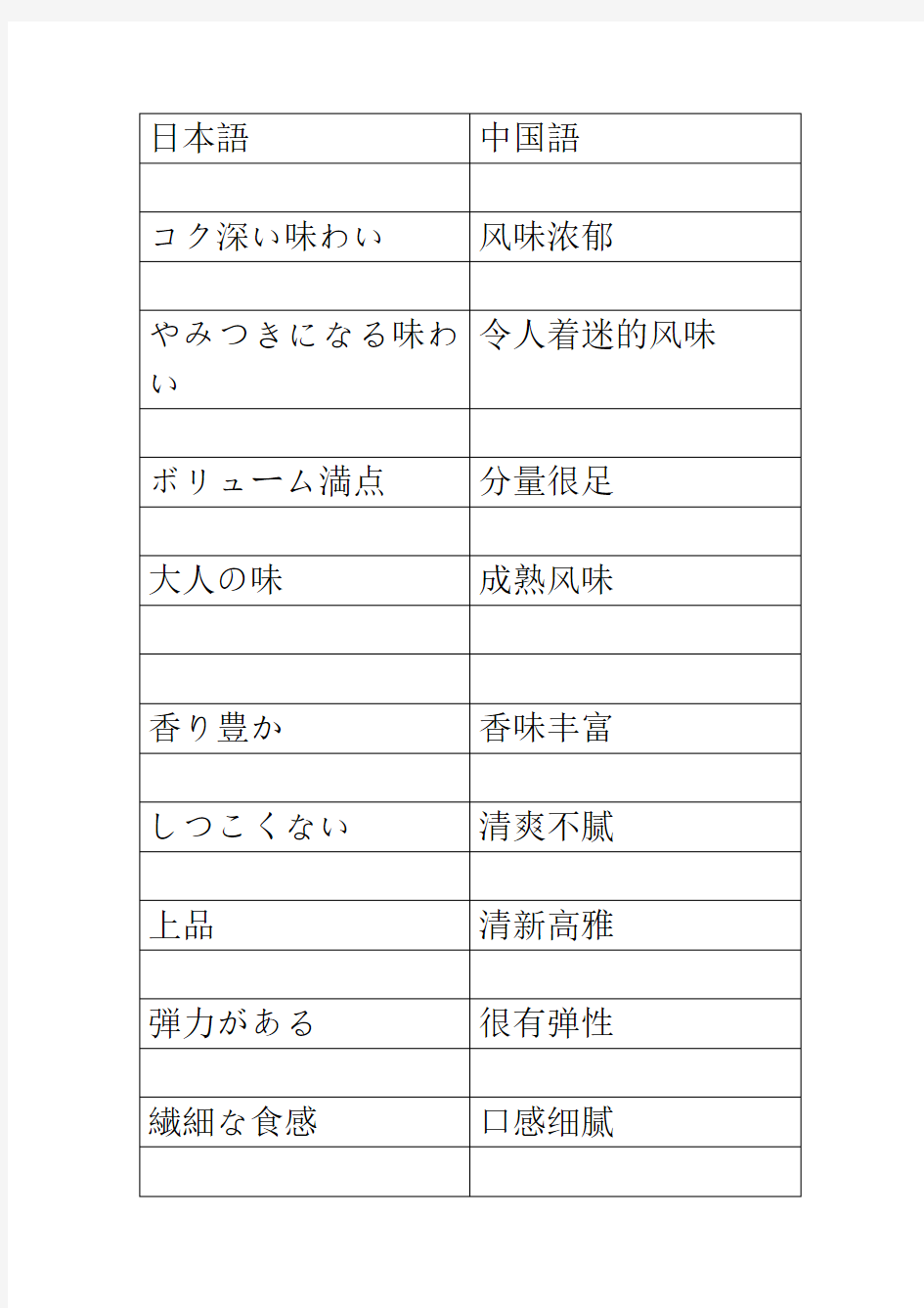 有关日本料理方面的日浯词汇