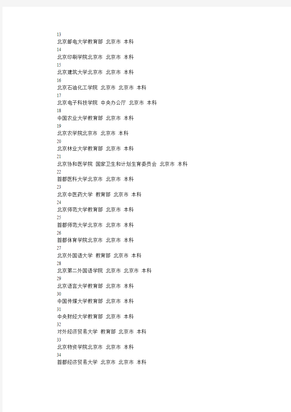 教育部发布2015年全国普通高等学校名单(2246所)(1)