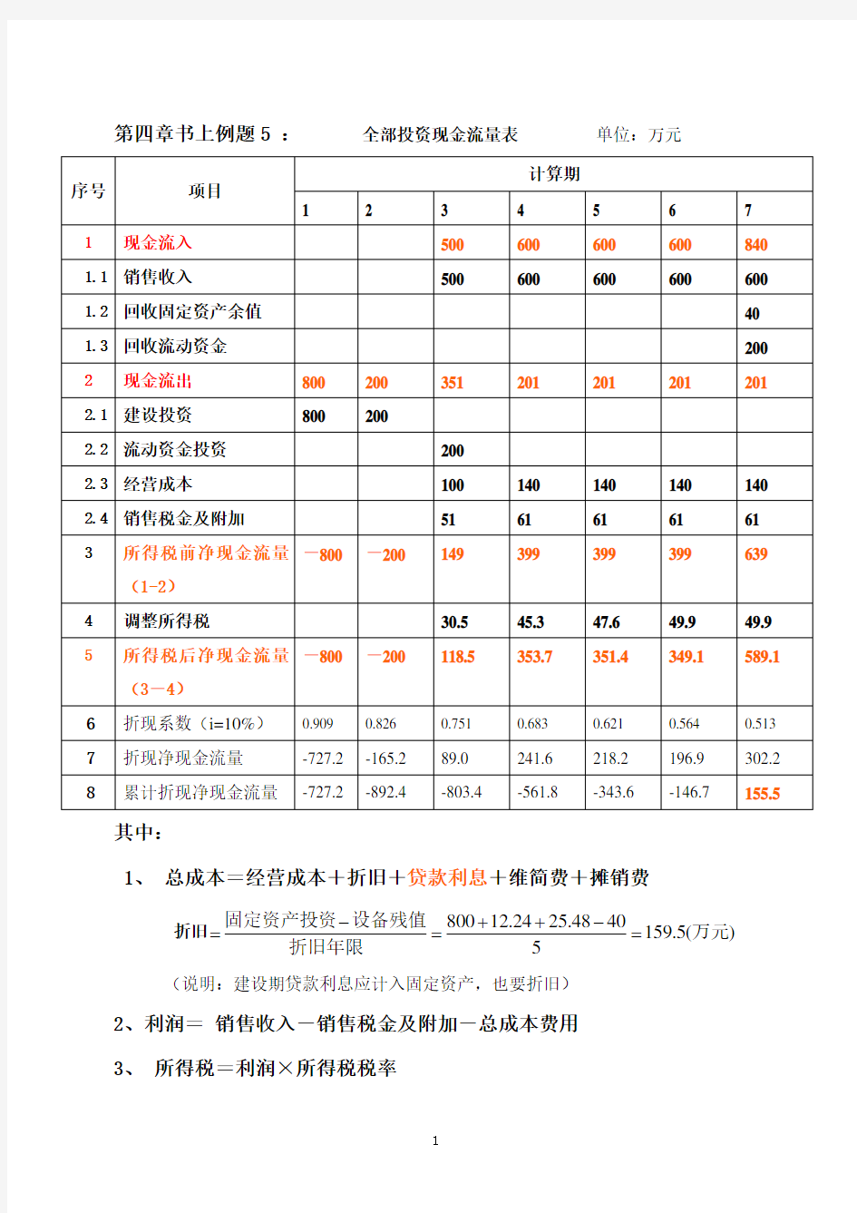 现金流量表的计算例题