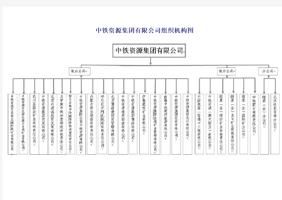中铁资源集团有限公司组织机构图