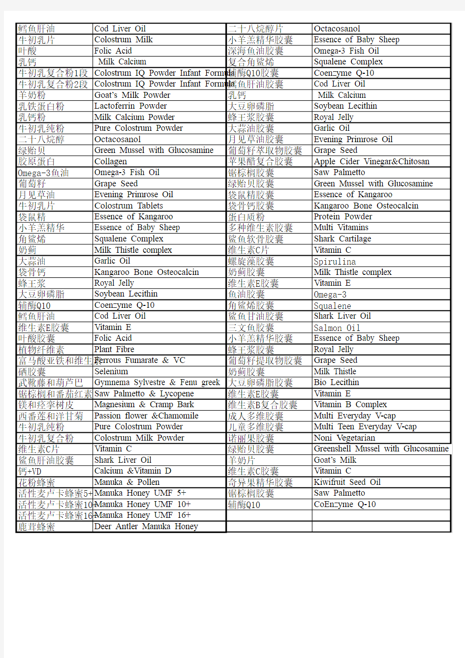 保健品中英文名称对照