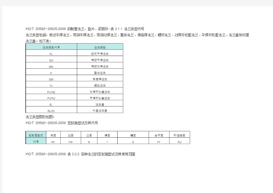 法兰类型代号