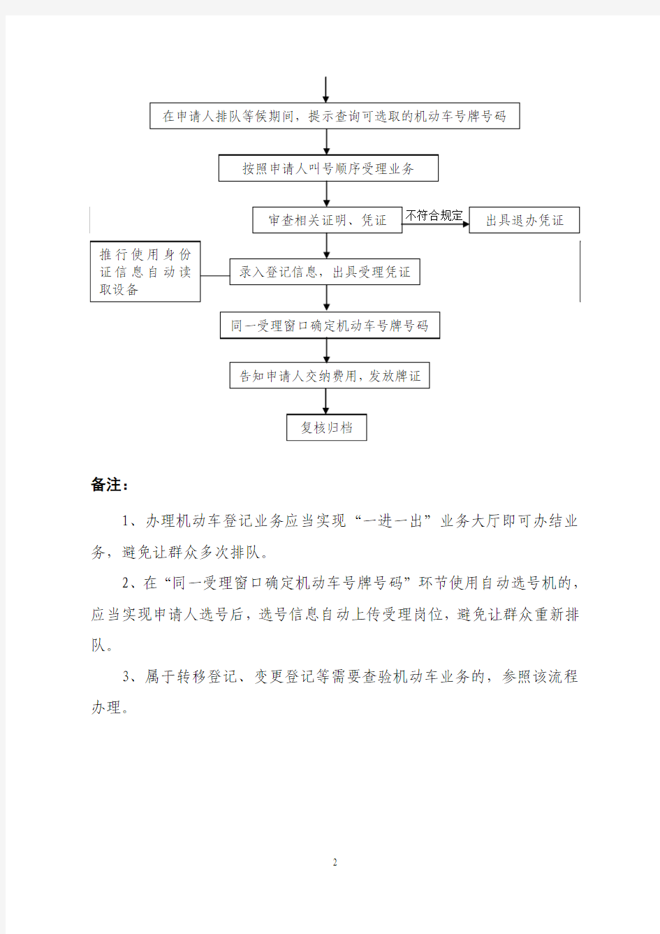 机动车注册登记业务流程图