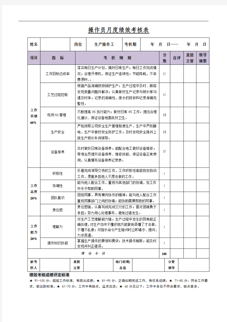 (生产操作工)月度绩效考核表1