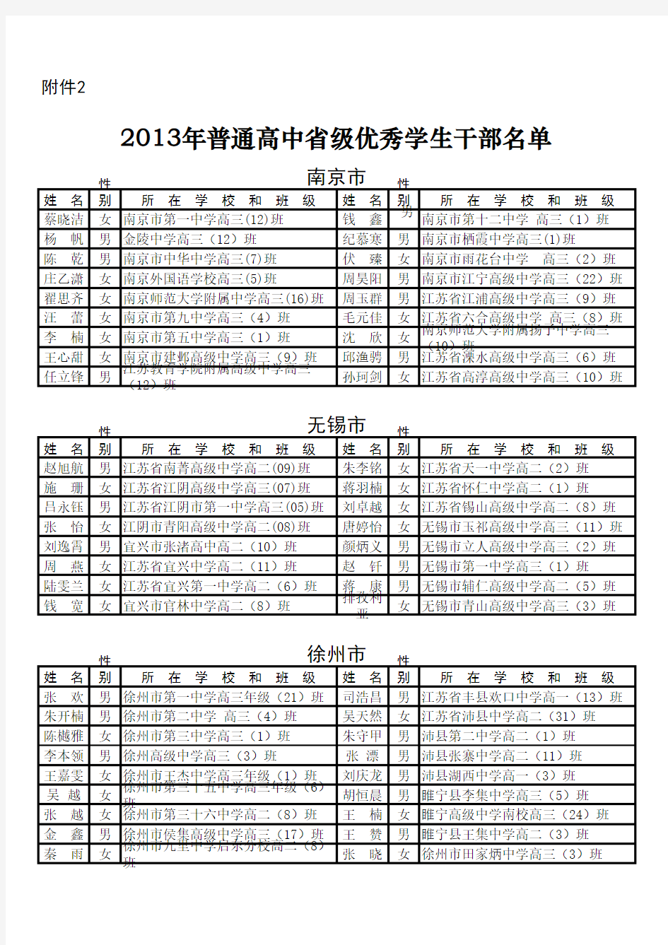 2013年普通高中省级优秀学生干部名单