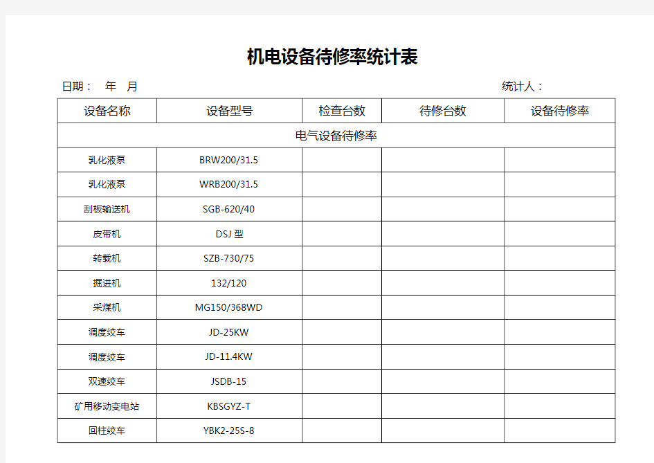 机电设备待修率统计表