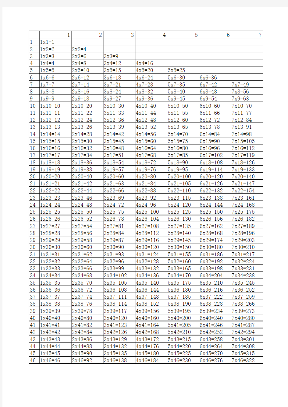 1至99乘法表