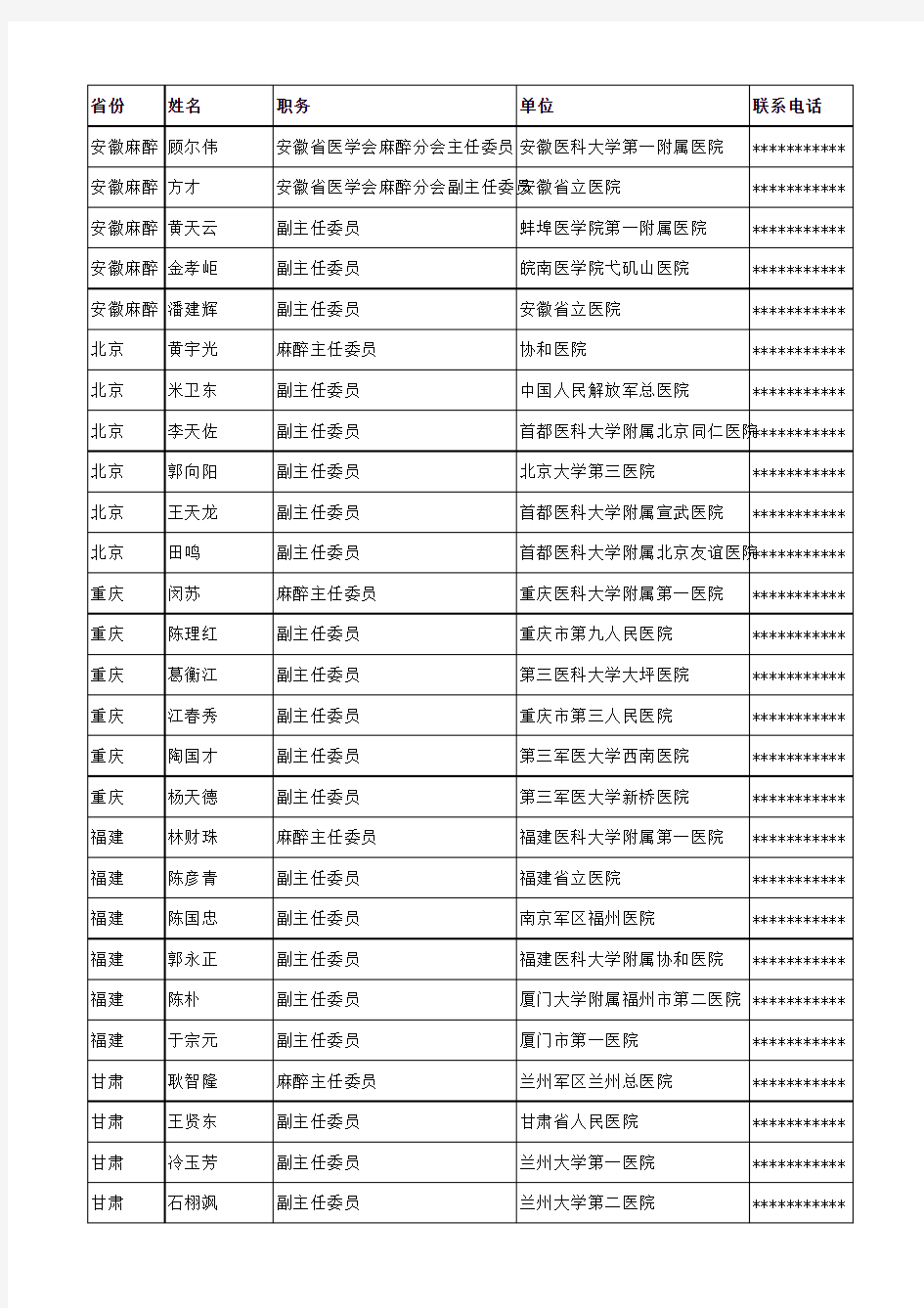 2012年各省麻醉组委名单