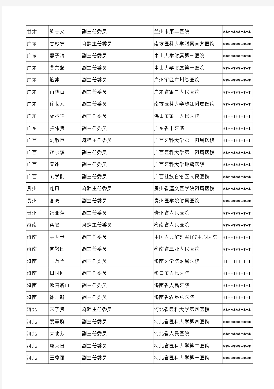 2012年各省麻醉组委名单