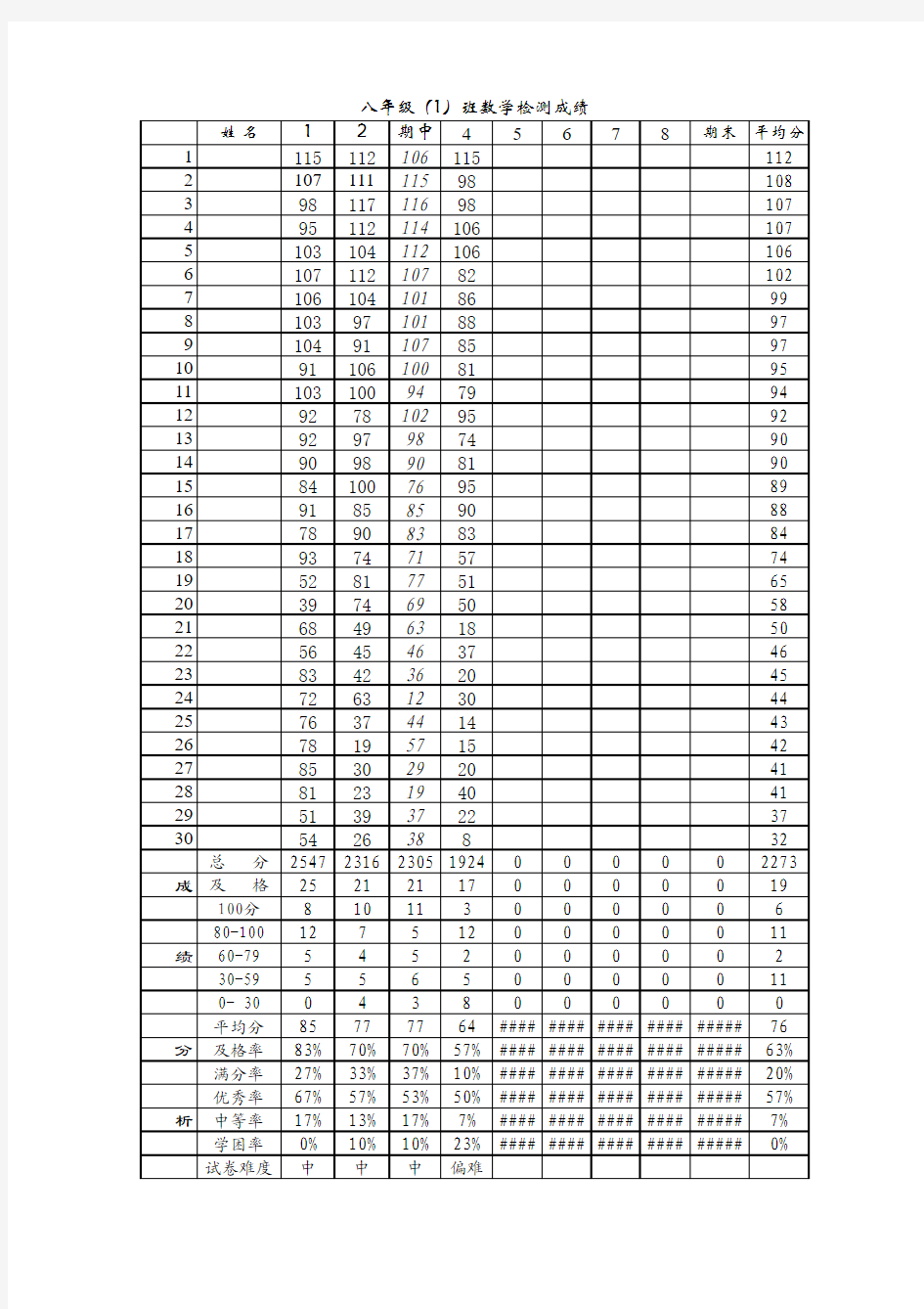 学生测试成绩自动生成统计记分册