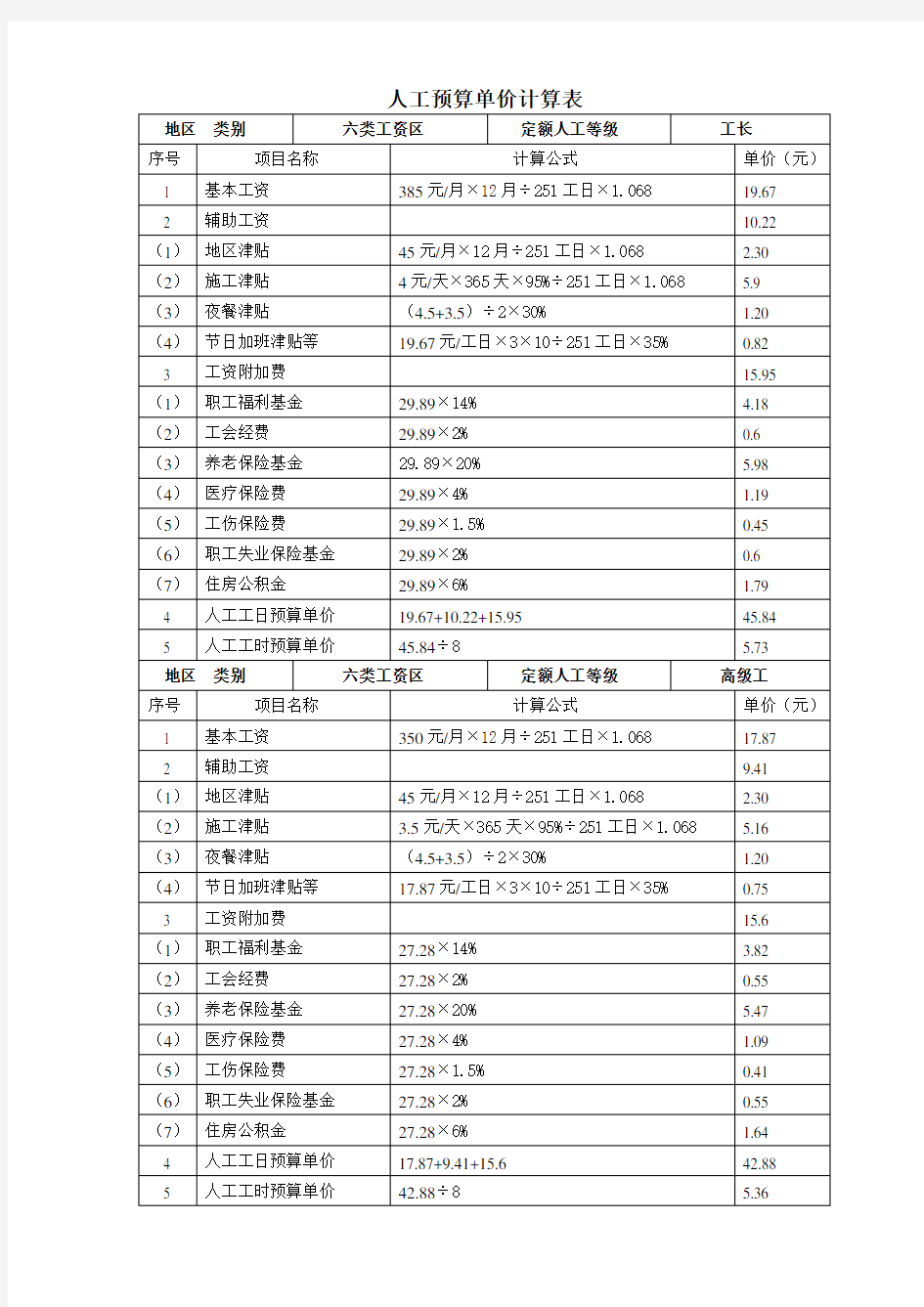 水利人工预算单价计算表