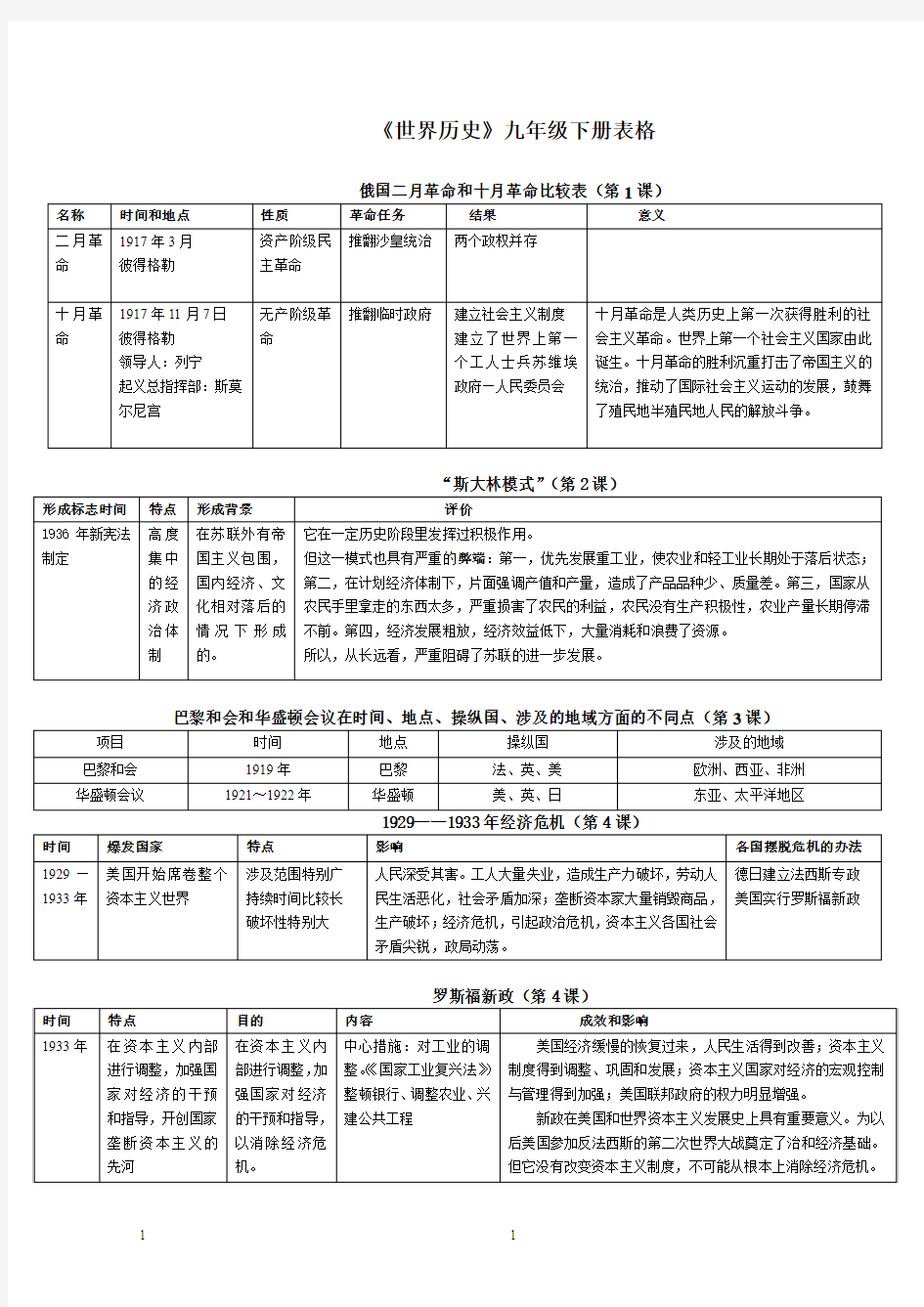 《世界历史》九年级下册表格