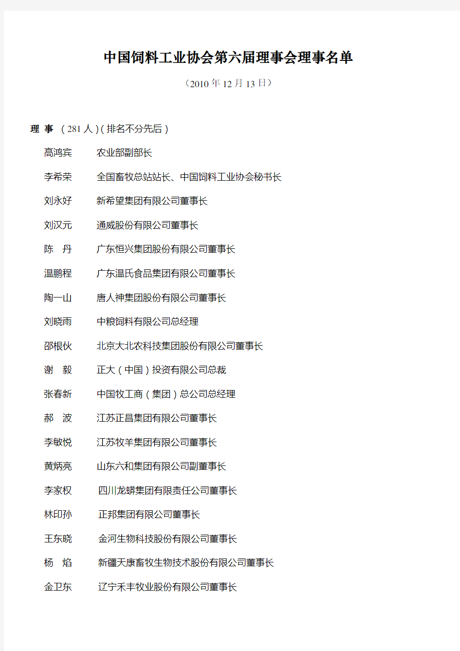 中国饲料工业协会第六届理事会理事名单