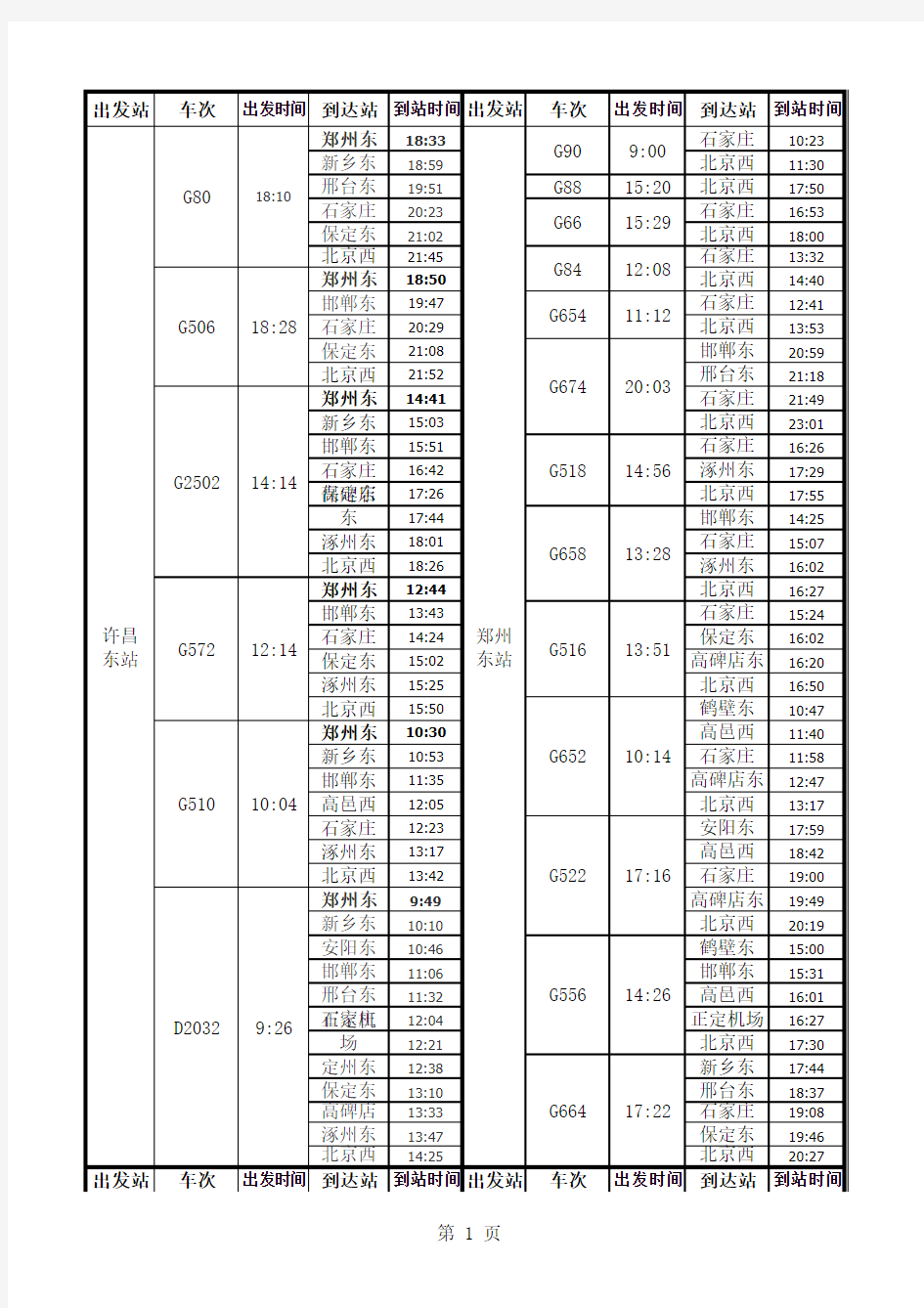 许昌东站和郑州东站高铁时刻表