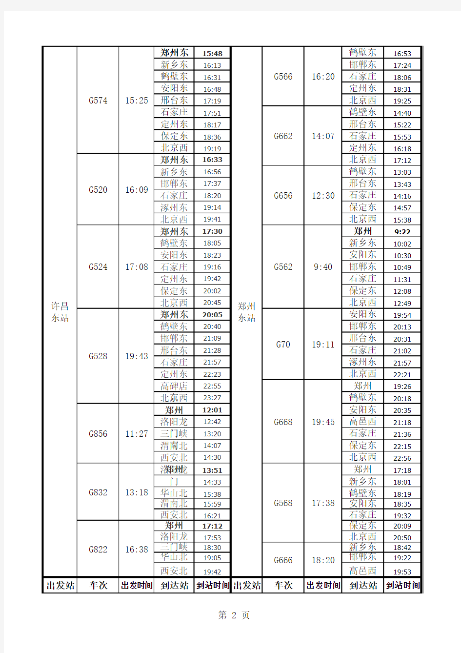 许昌东站和郑州东站高铁时刻表