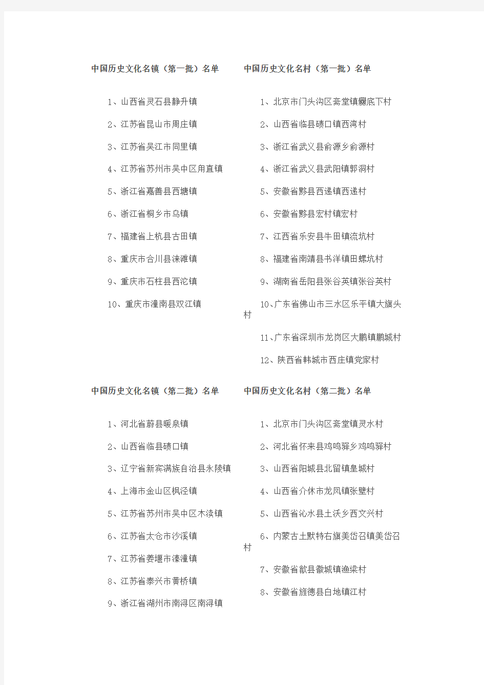 中国历史文化名镇和名村名单(第一至第六批)含地图