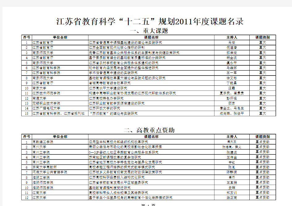 江苏省教育科学“十二五”规划2011年度课题名录