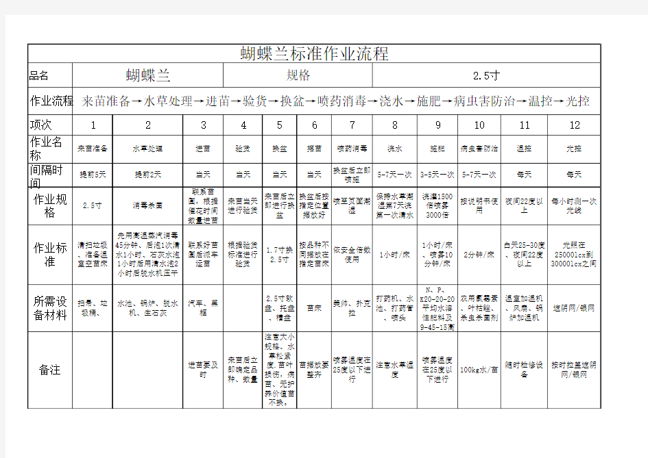 2.5寸蝴蝶兰大棚养护标准作业流程