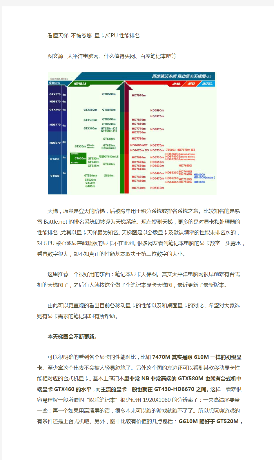 看懂天梯 不被忽悠 显卡CPU性能排名