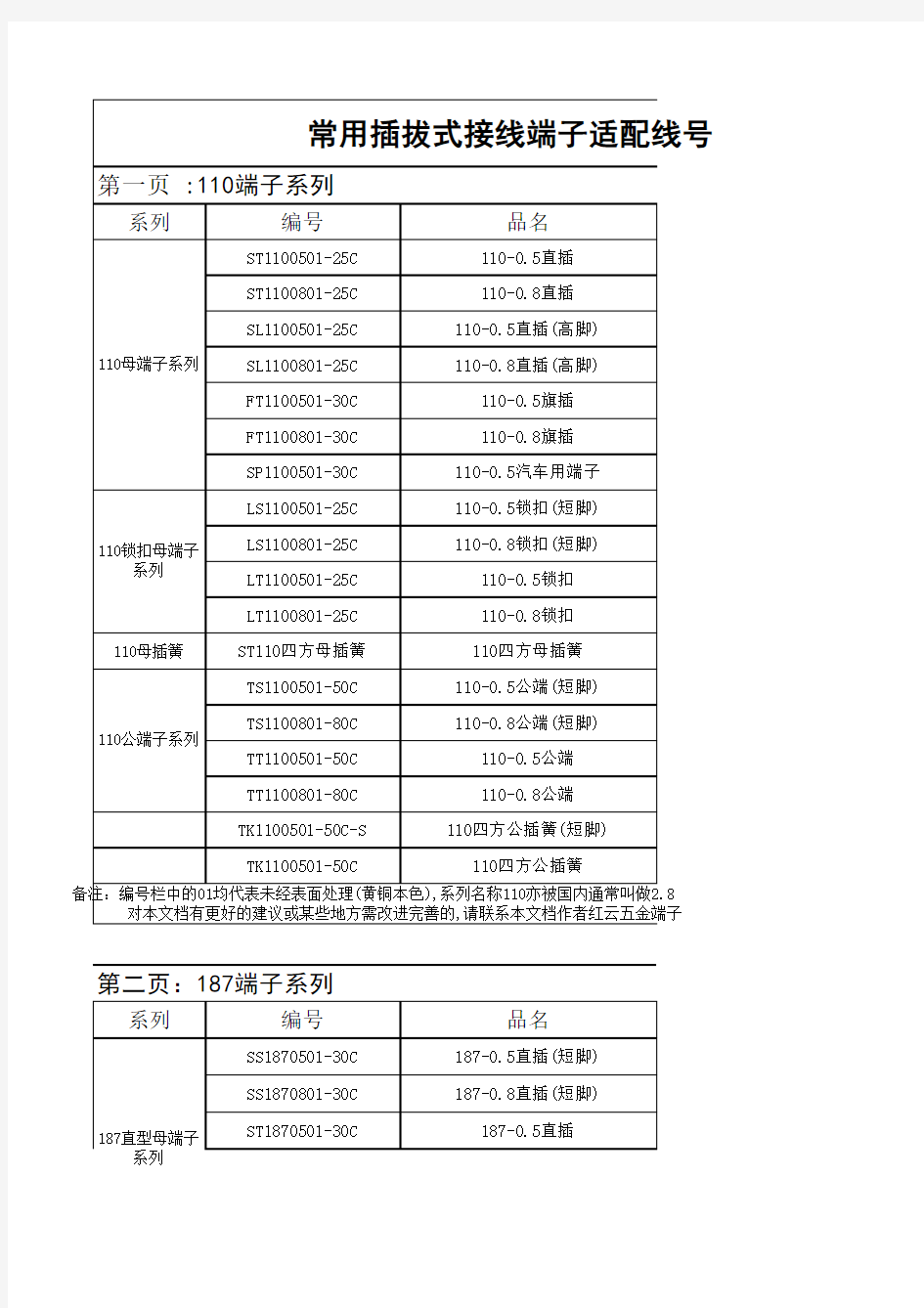 常用插拔式接线端子适配线号与线径范围