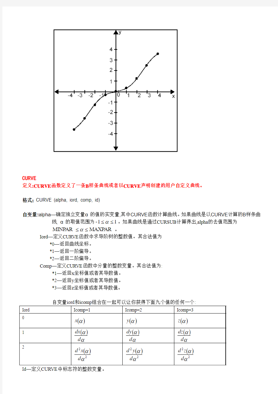 ADAMS函数使用精华