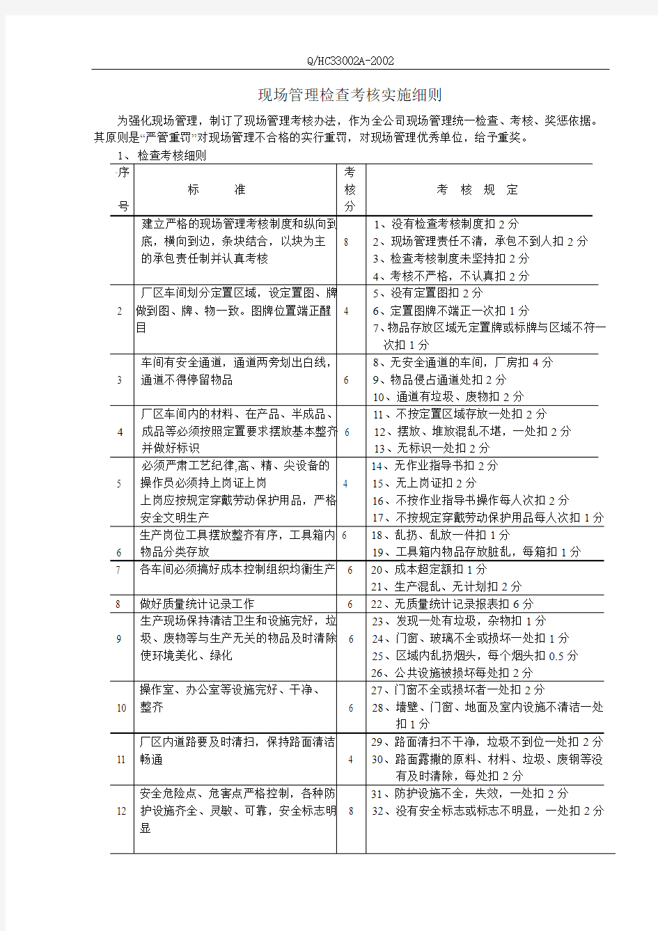 5S管理检查考核实施细则