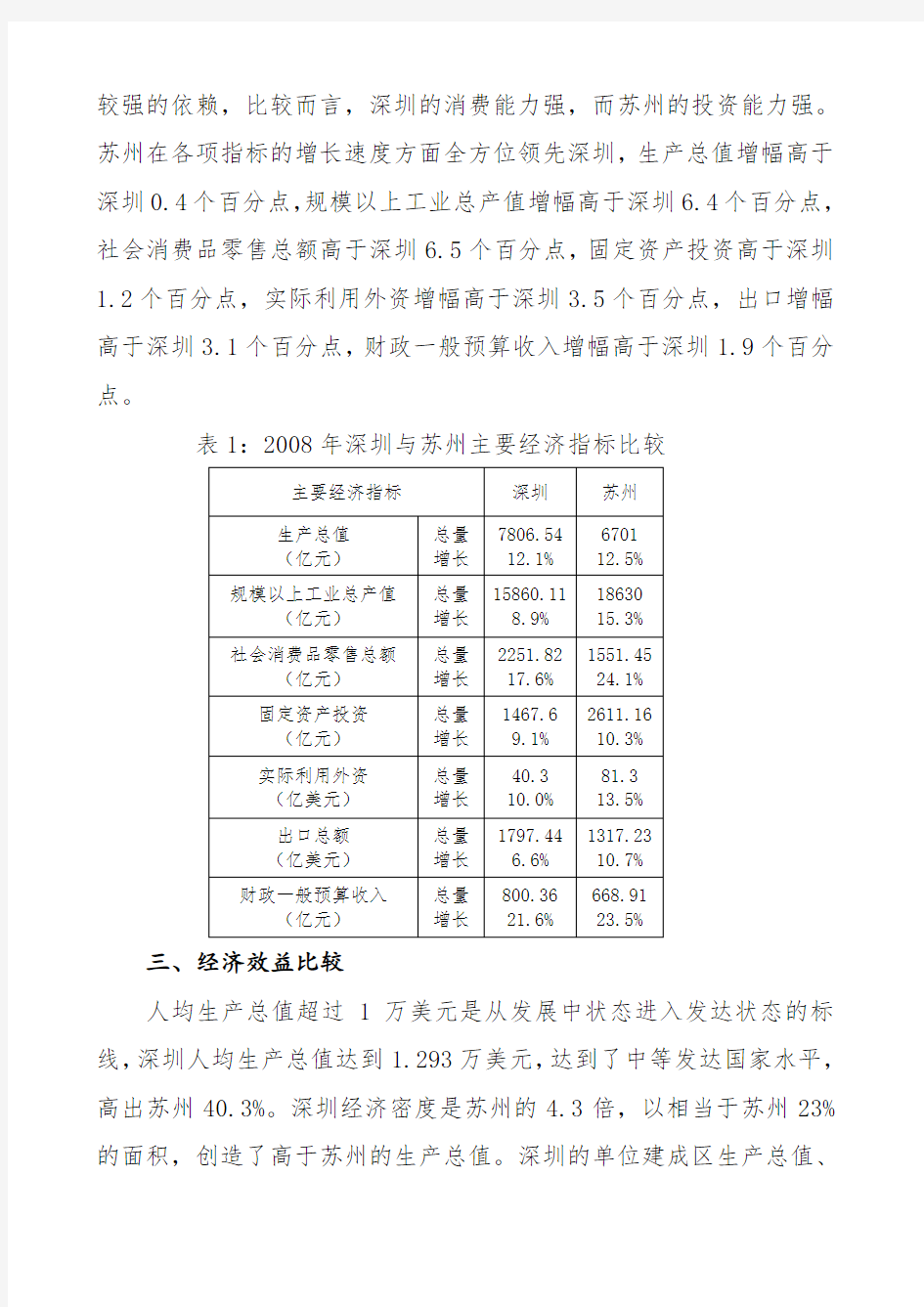 深圳和苏州经济发展的比较分析深圳和苏州经济发展的