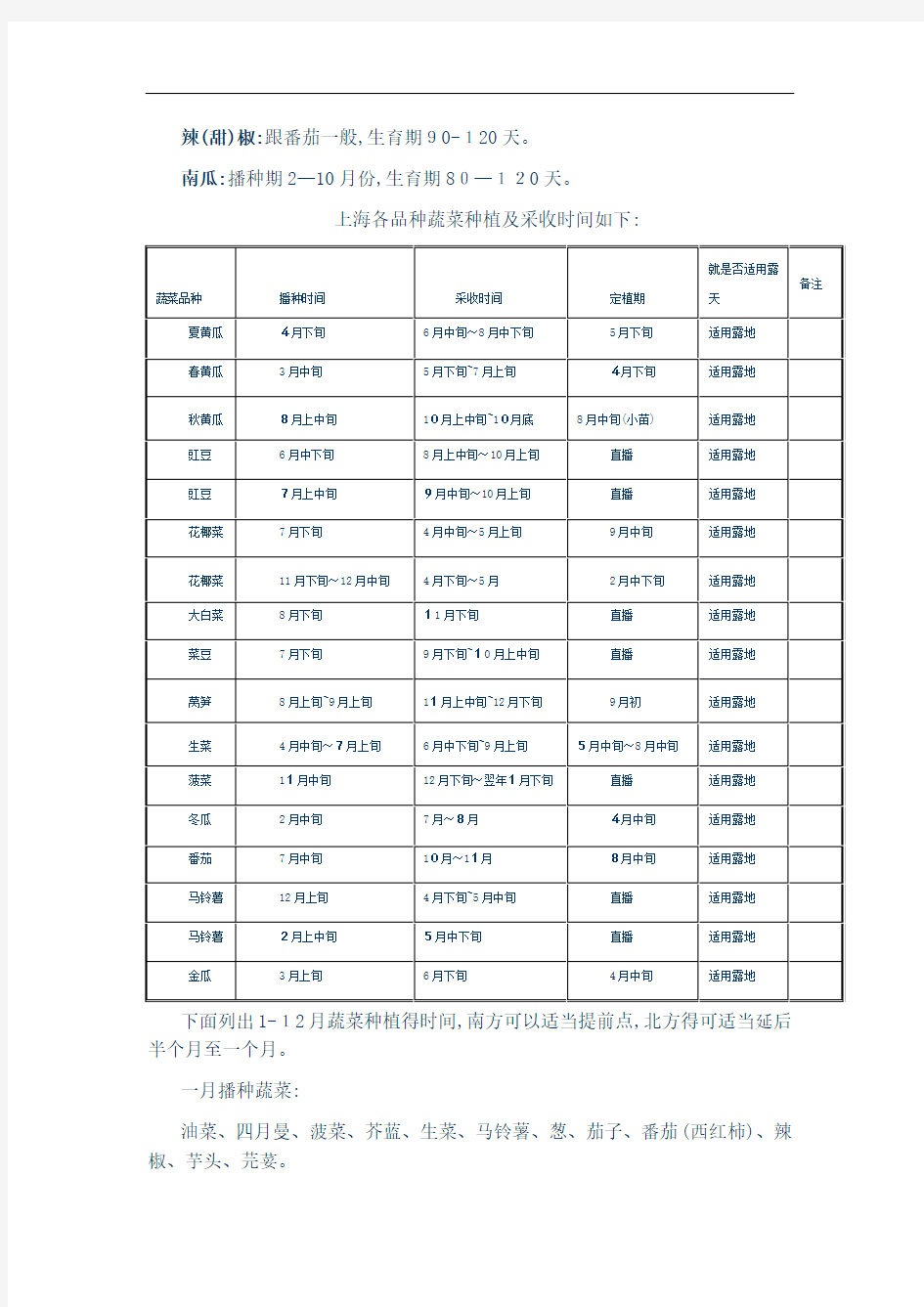 常见蔬菜露天种植时间表