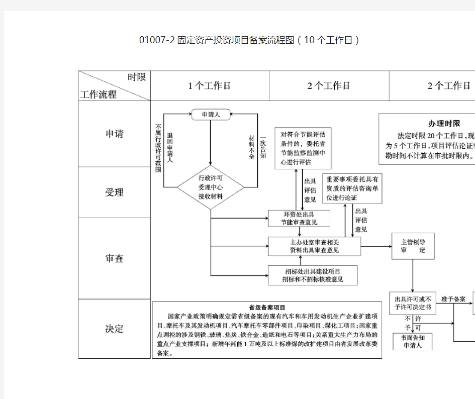 项目备案流程