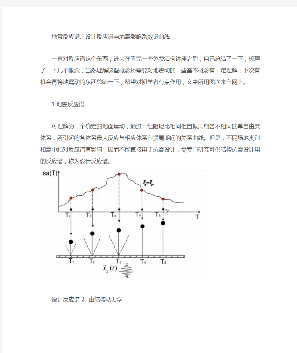 地震反应谱设计反应谱与地震影响系数谱曲线