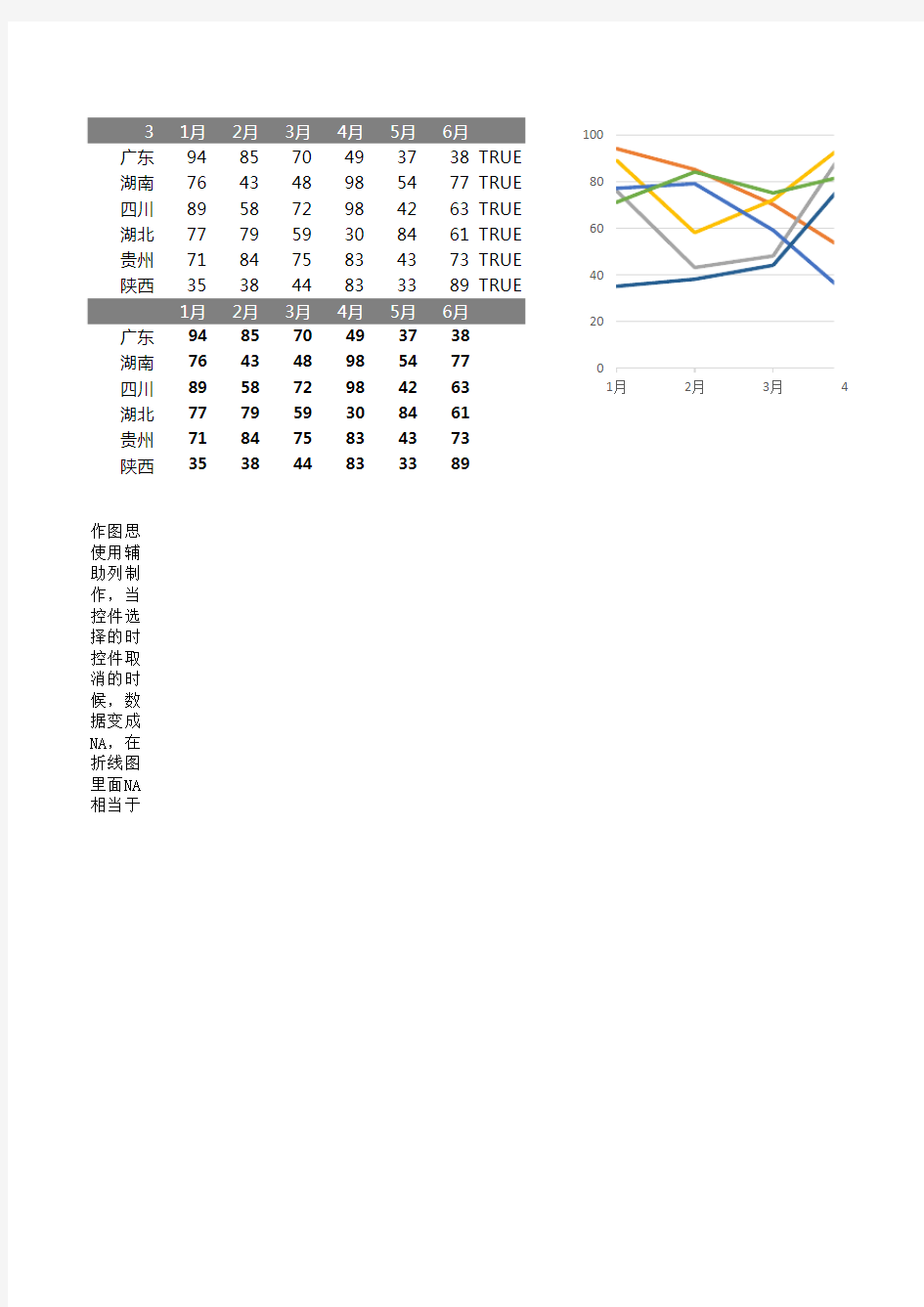 数据分析通用折线图Excel模板