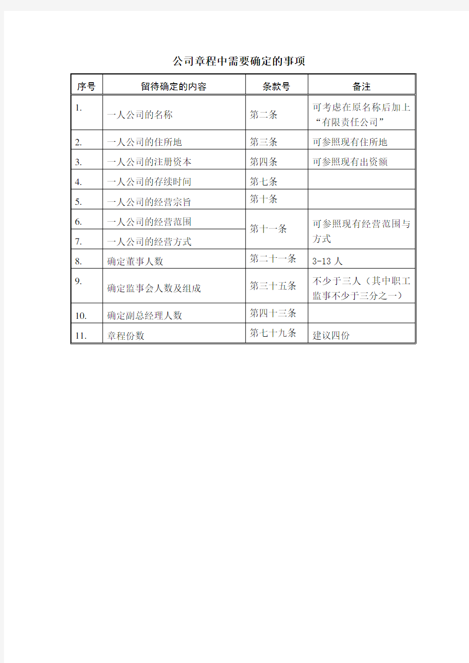 (完整版)设董事会、监事会的公司章程模板