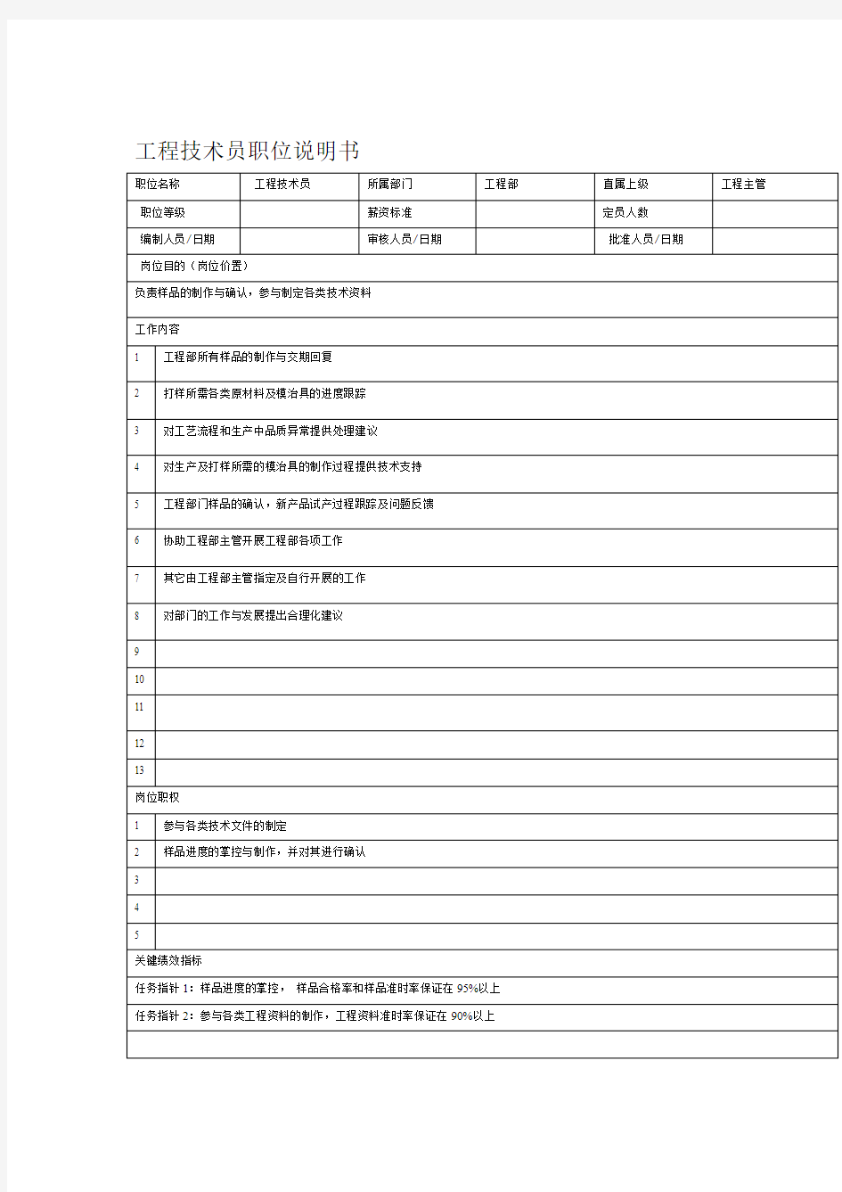 工程技术员职责说明书