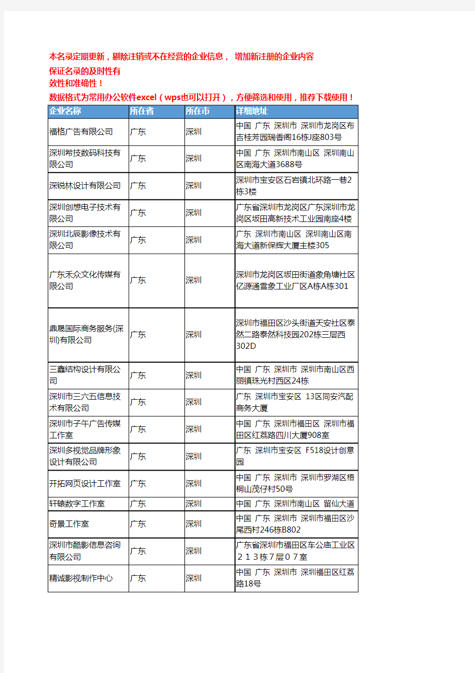 2020新版广东深圳网站设计企业公司名录名单黄页联系方式大全276家