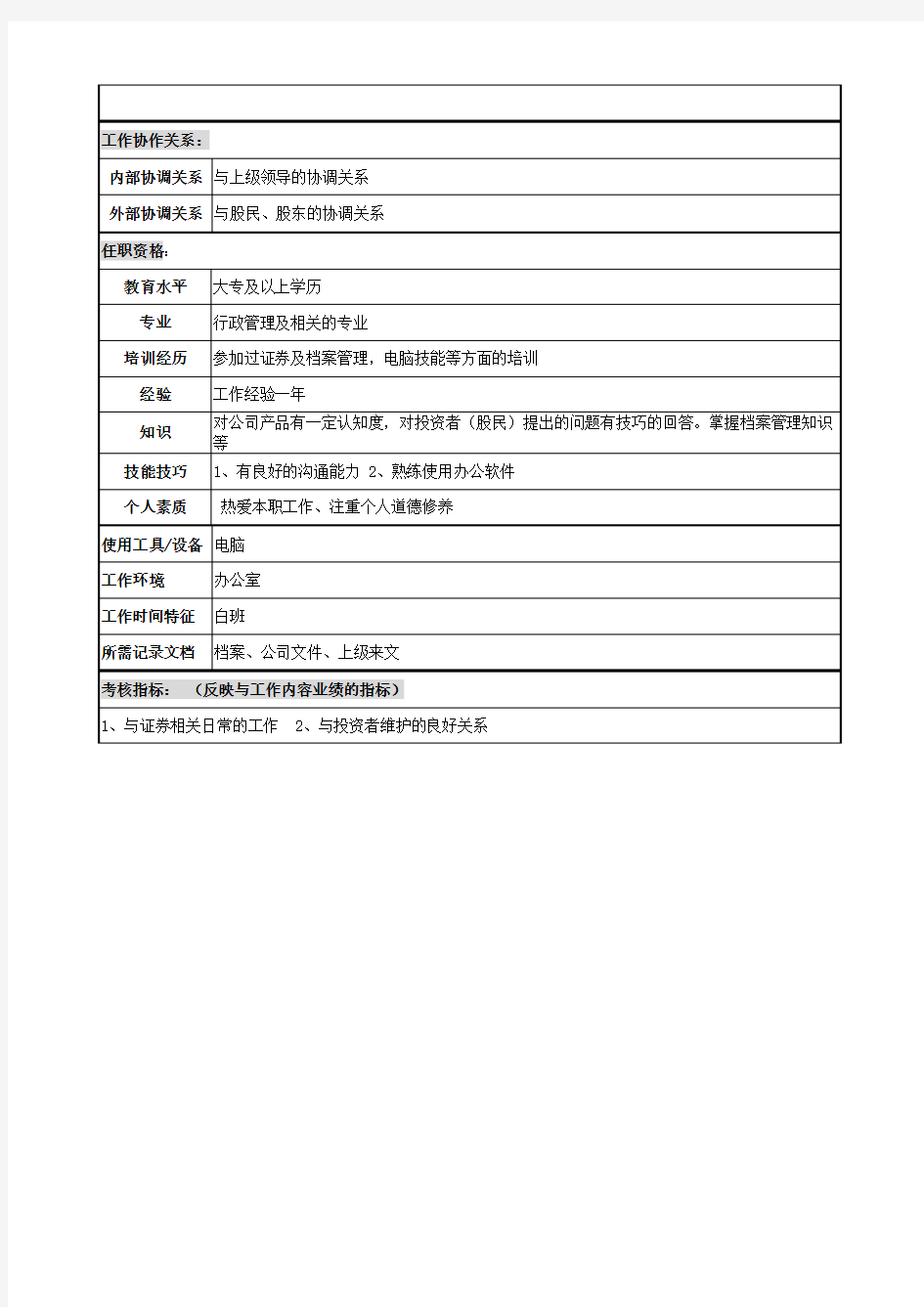 职务说明书投资者关系管理专员.