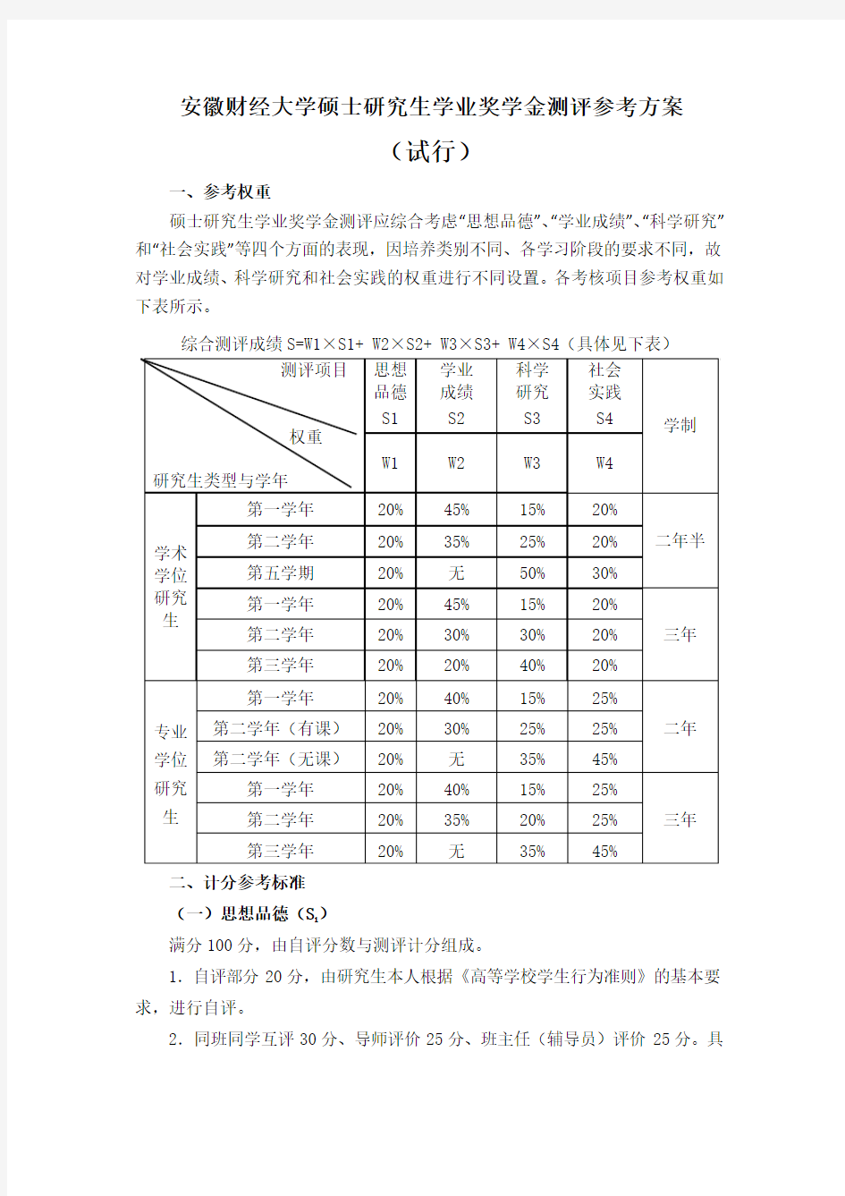 安徽财经大学研究生学业奖学金评定