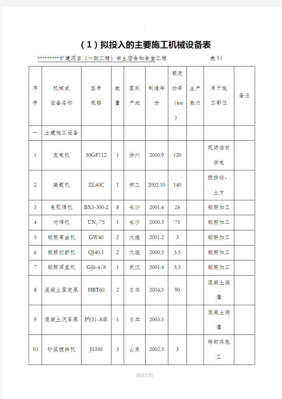 建筑工程施工机械设备表