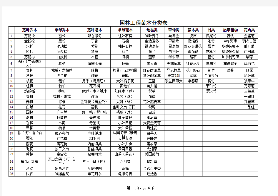 绿化工程苗木分类表