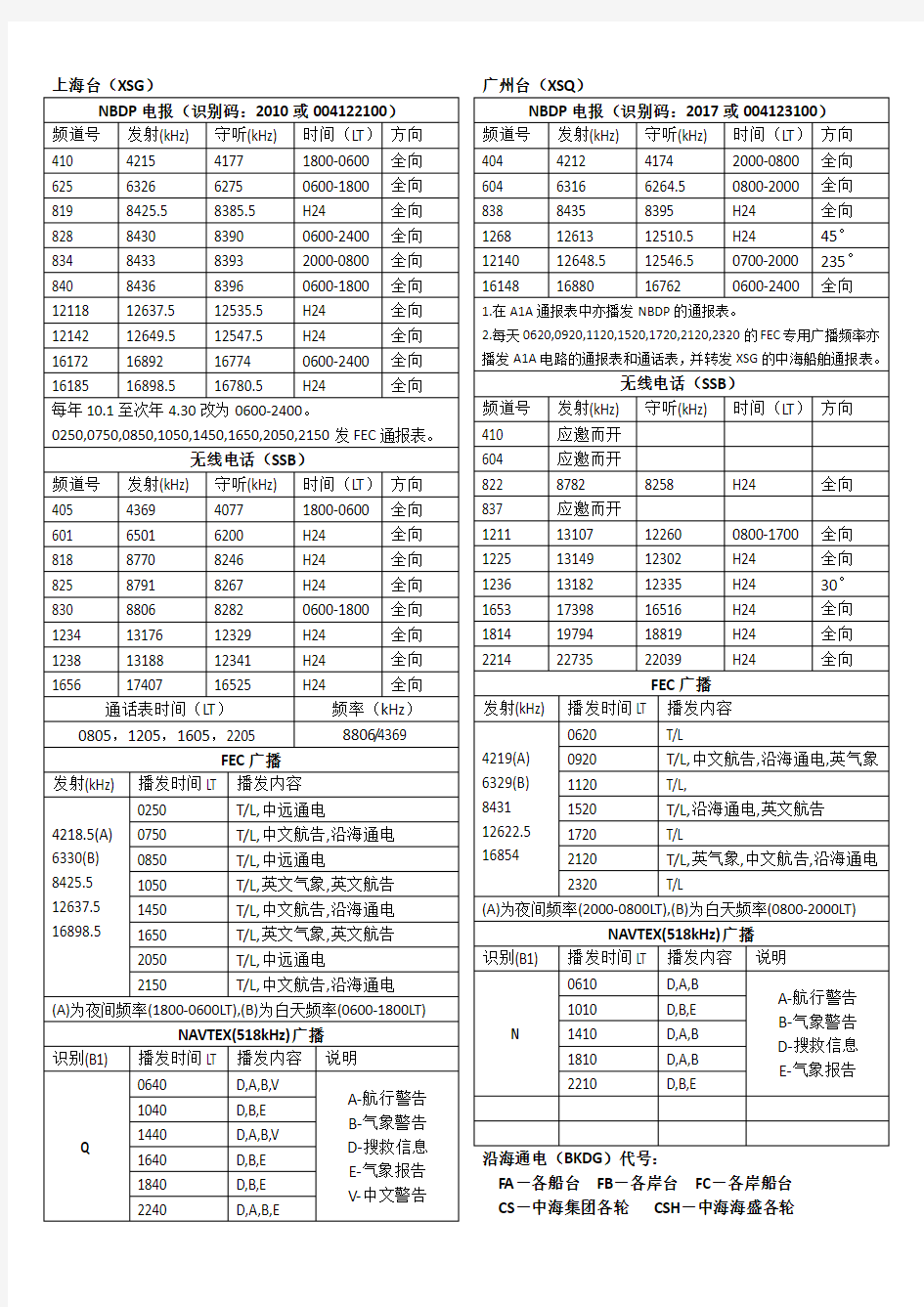 上海广州台频率表