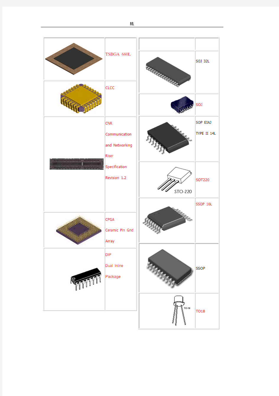 最全的芯片封装方式(图文对照)汇编