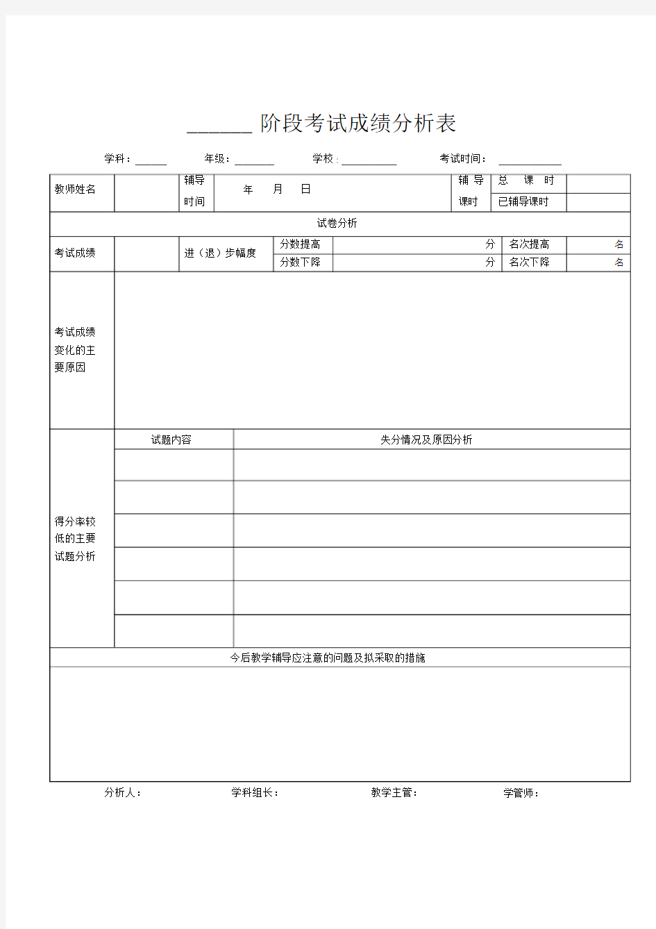 学生试卷分析模板.doc