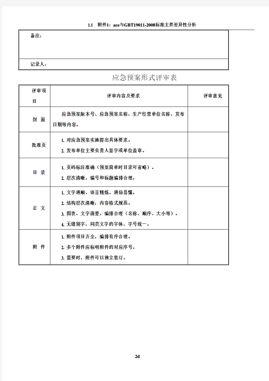 应急预案评审记录表(全)_2