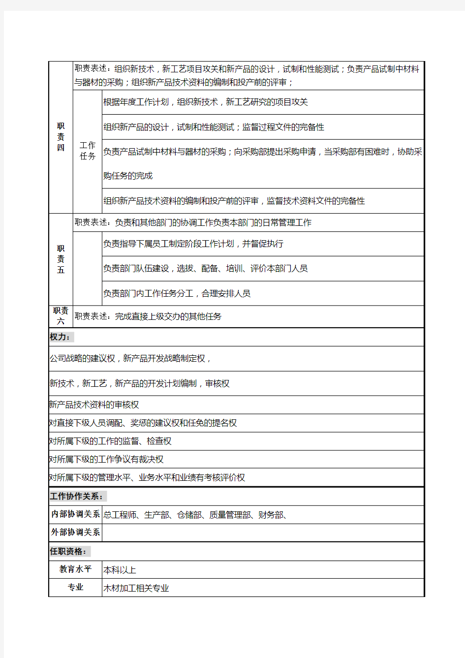 研发部部长岗位说明书